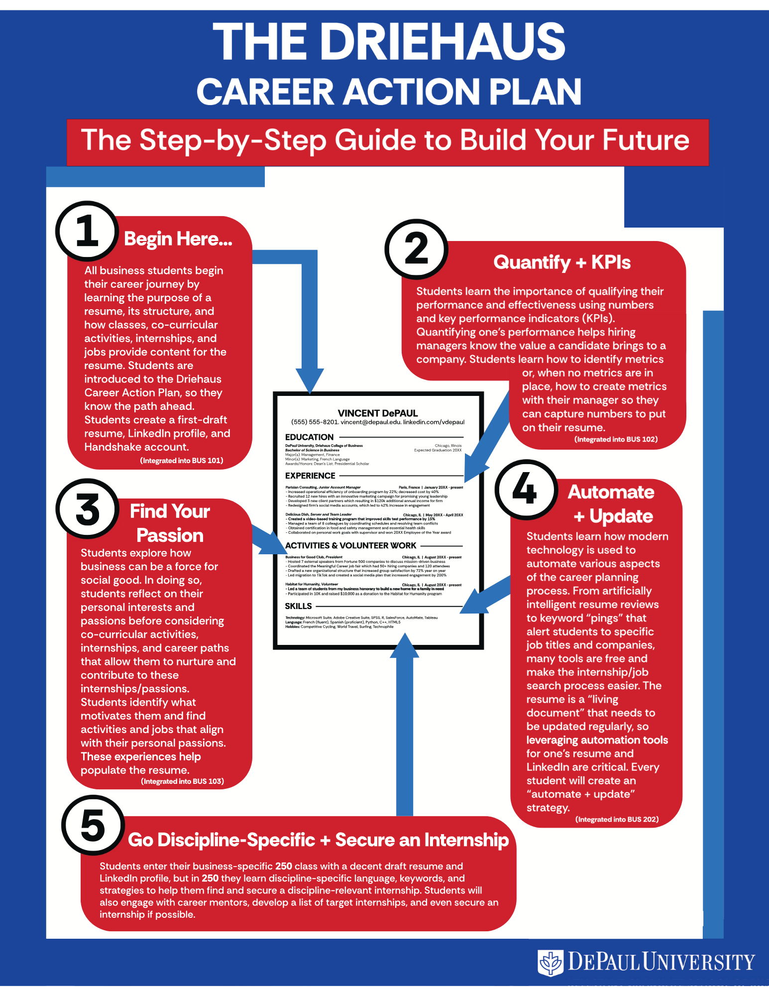 Driehaus Career Action Plan Driehaus Career Action Plan